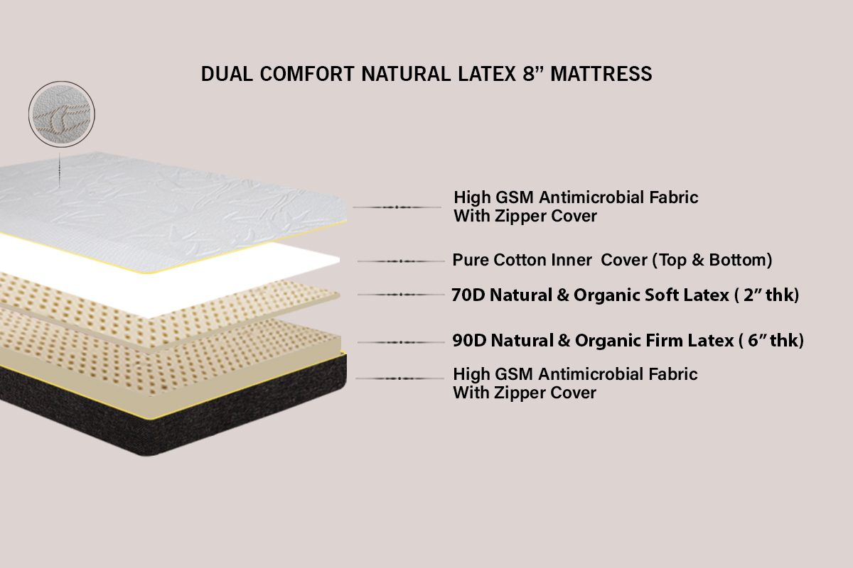 Dual comfort 100% Natural Latex Mattress