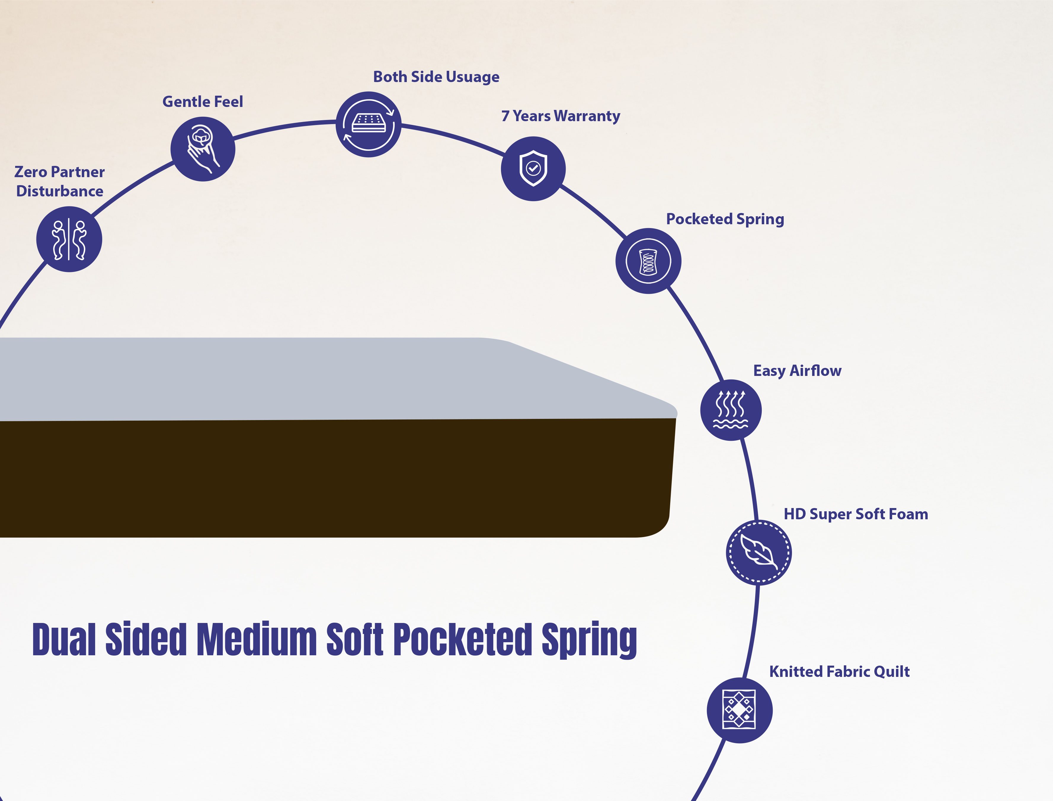 Dual Sided Medium Soft Pocketed Spring Mattress