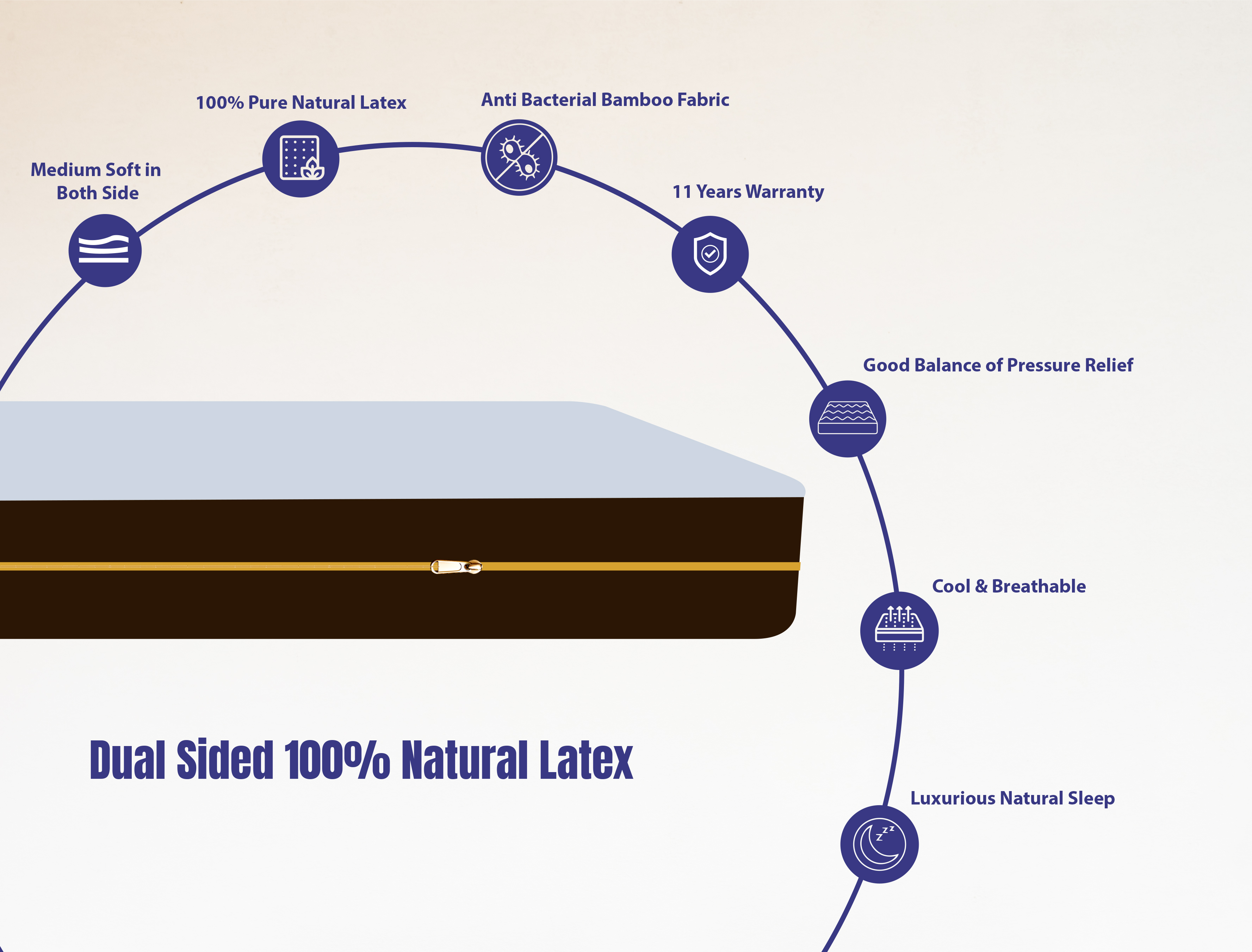 Dual Sided 100% Natural Latex Mattress