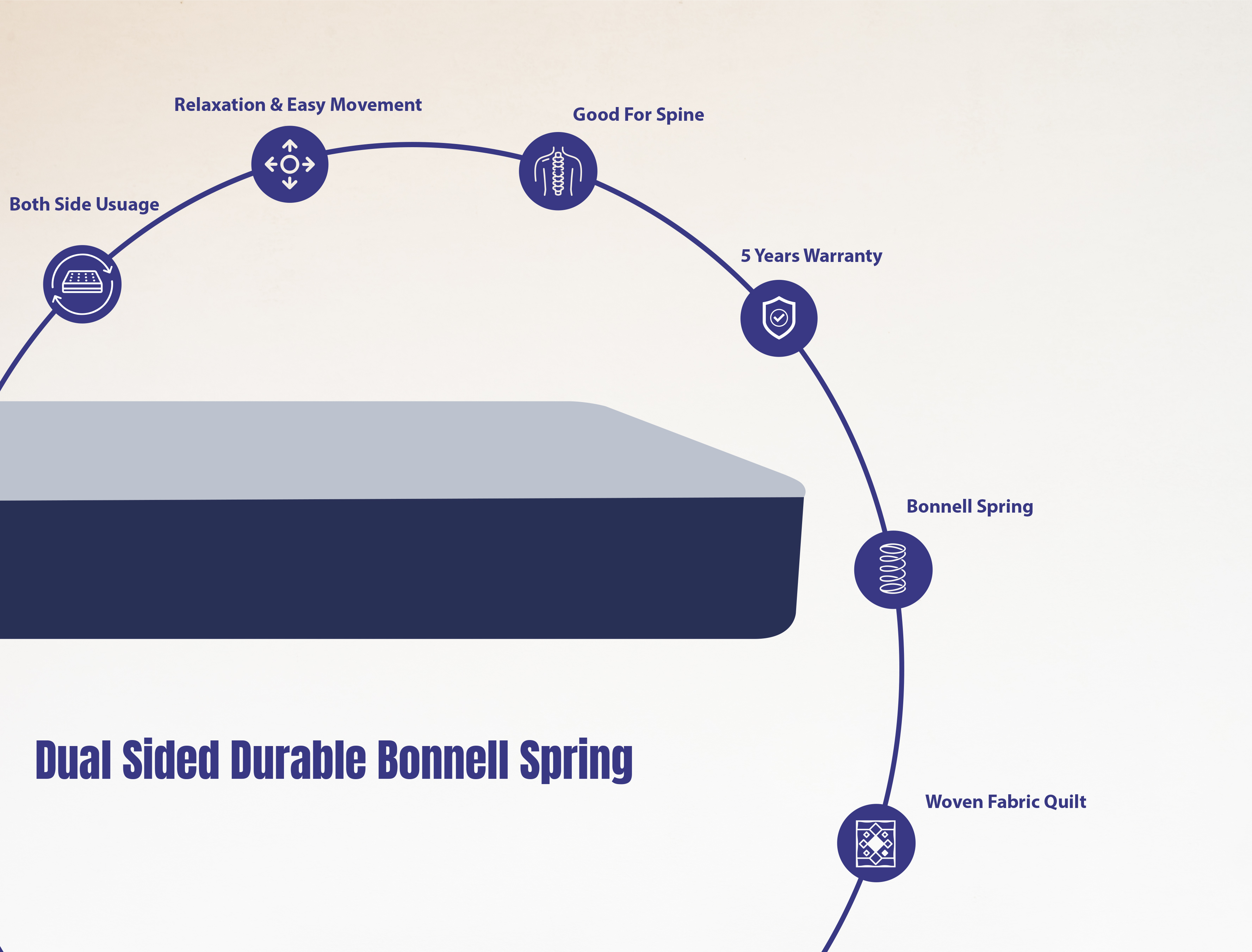 Dual Sided Durable Bonnell Spring Mattress
