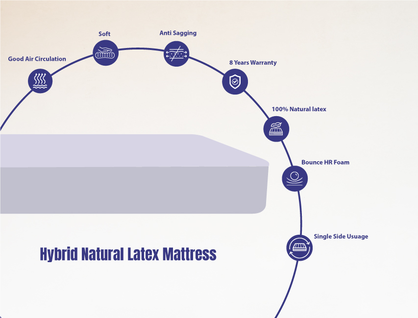 Hybrid Natural Latex Mattress