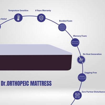 Doctor Orthopedic Mattress