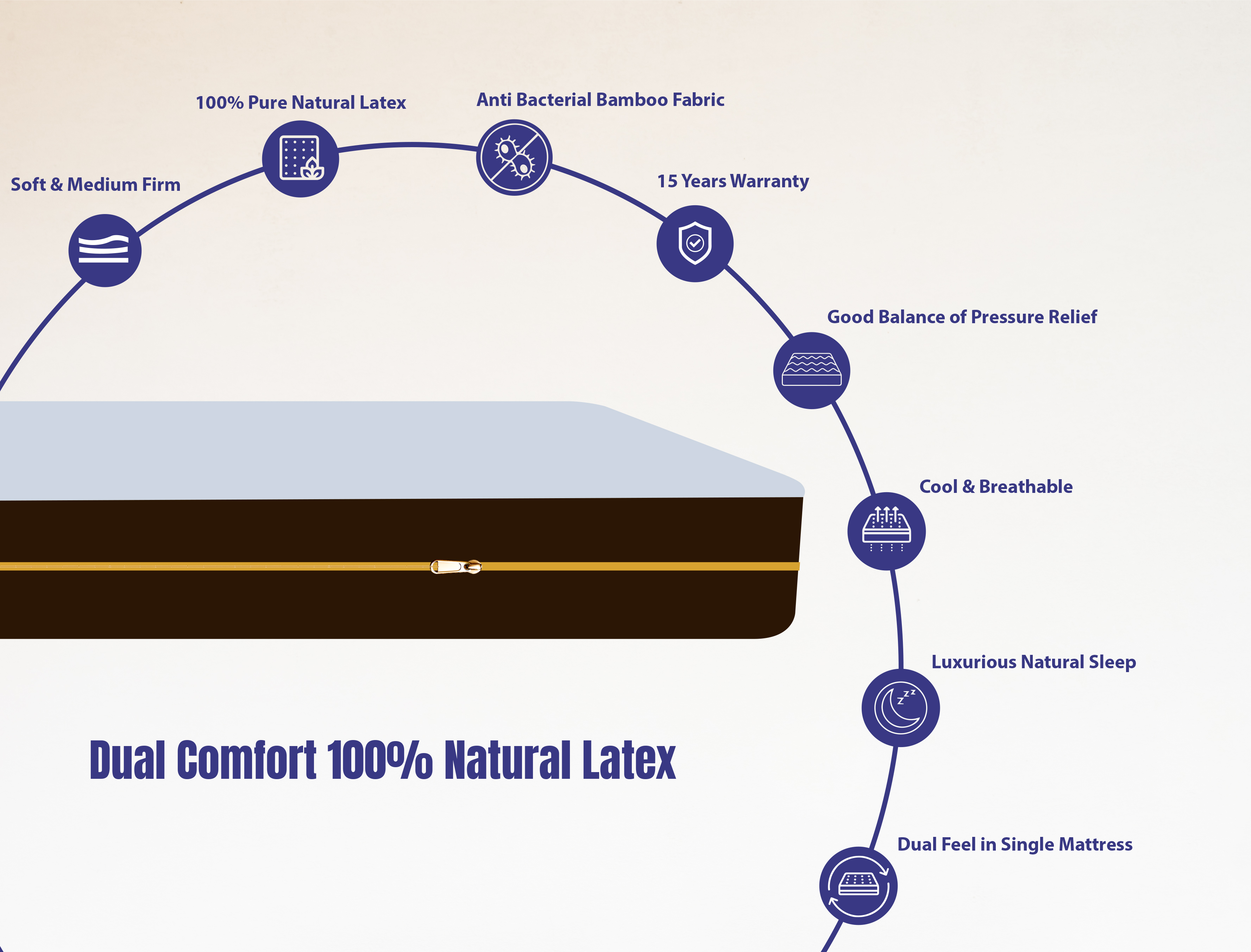 Dual comfort 100% Natural Latex Mattress