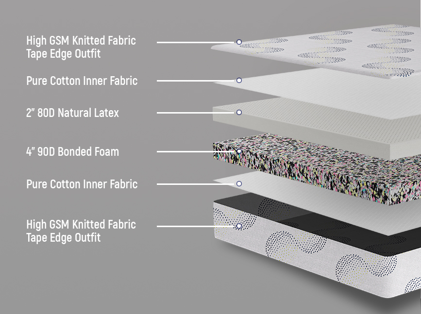 Ortho Natural Latex Mattress