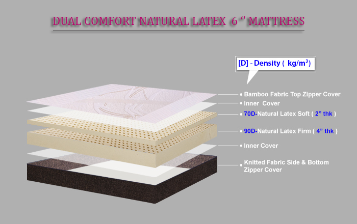 dual-comfort latex mattress