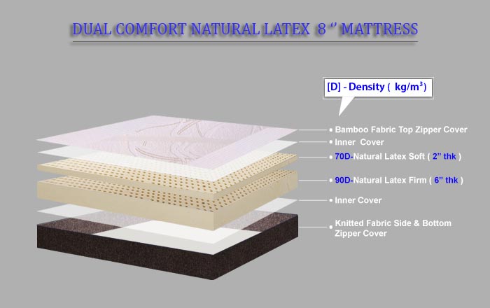 Grassberry - Dual Comfort Natural Latex Mattress + Free Natural Latex Molded Pillow