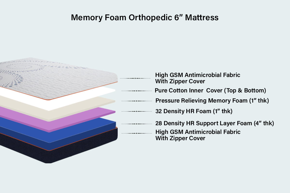 Memory Foam Orthopedic Mattress