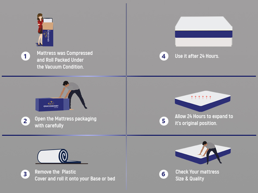 Memory Foam Orthopedic Mattress