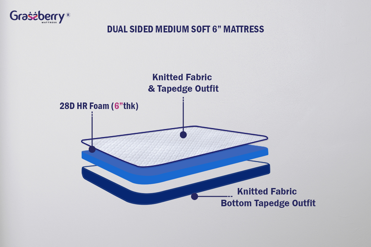 Dual sided Medium Soft Mattress